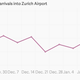 Image for article titled The real number of private jets used to get to Davos